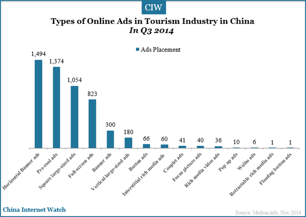 types-of-online-ads-in-tourism-industry