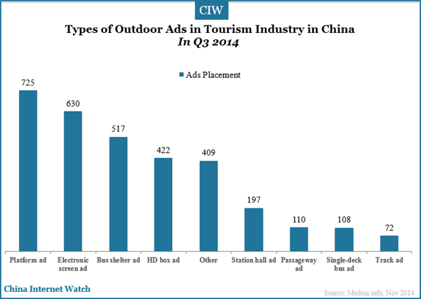 types-of-outdoor-ads-q3-2014