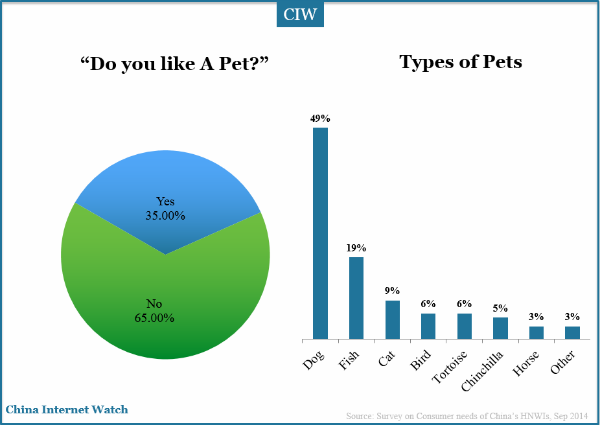 types-of-pets