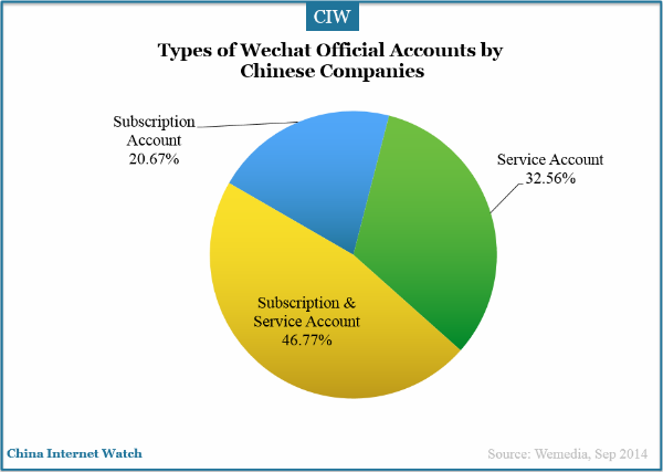 types-of-wechat-official-accounts-by-chinese-companies