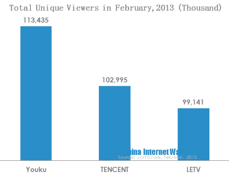unique viewers in february