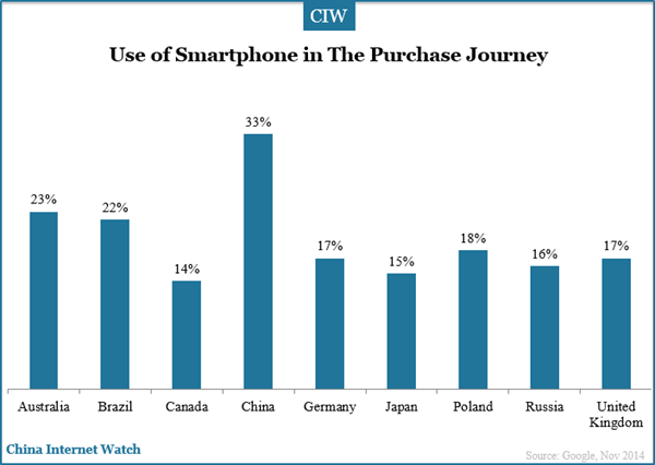 use-of-smartphone-in-purchase-journey
