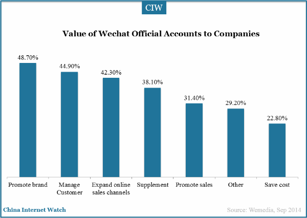 value-of-wechat-official-account-to-companies