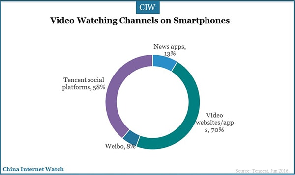 video-watching-channel-01