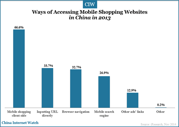 ways-of-accessing-china-mobile-shopping-websites-in-2013