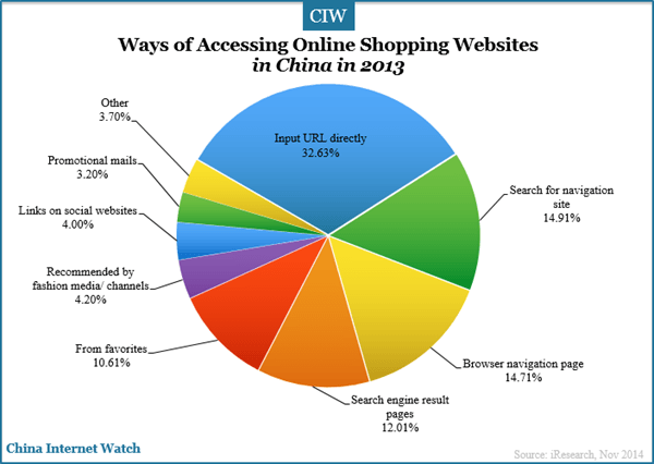 ways-of-accessing-china-online-shopping-websites-in-2013