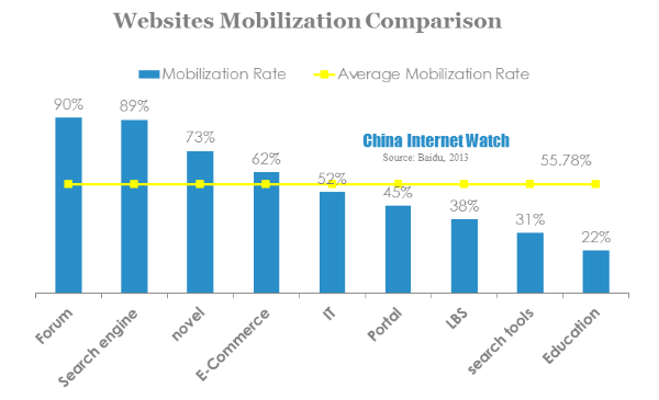 websites mobilization comparison