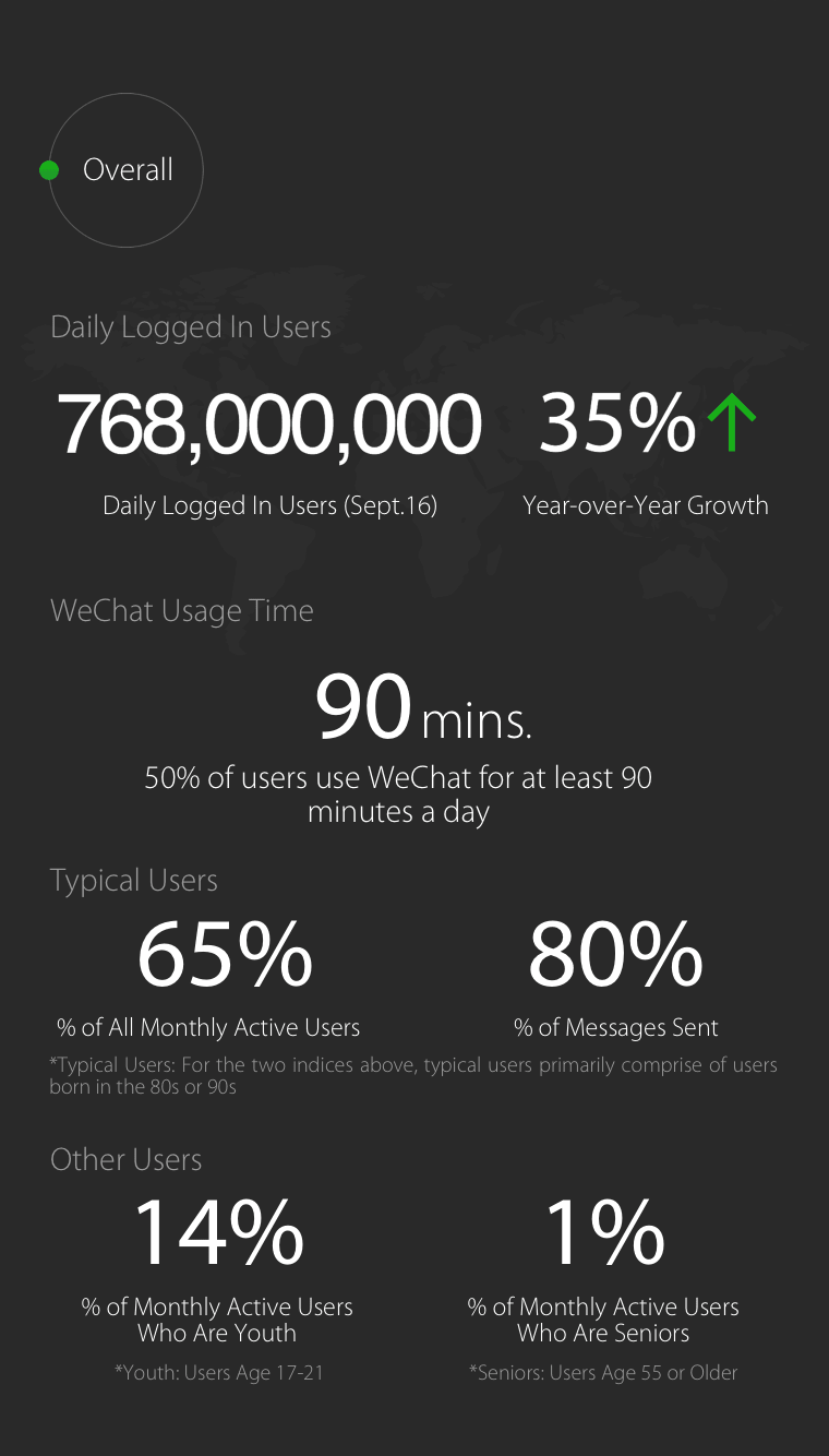 wechat-2016-2-overall