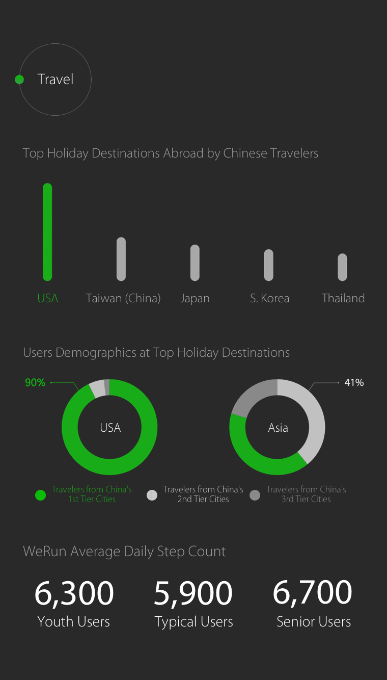 wechat-2016-6-travel