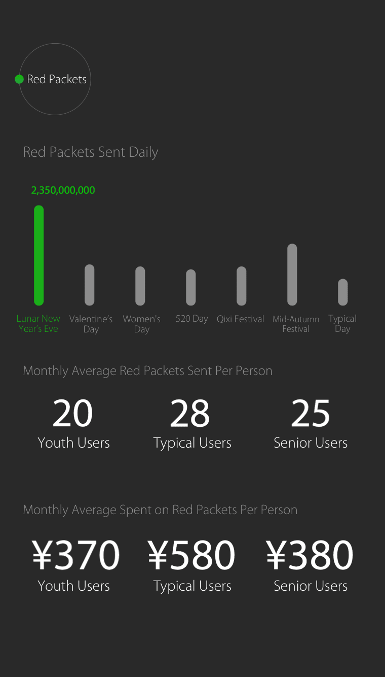 wechat-2016-7-red-packets