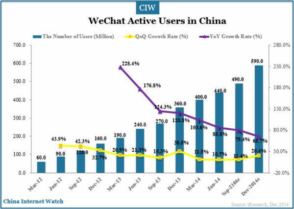 wechat-active-users-2014