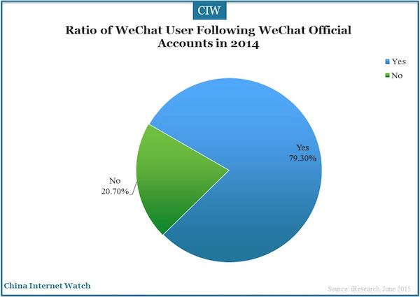 Ratio of WeChat User Following WeChat Official Accounts in 2014