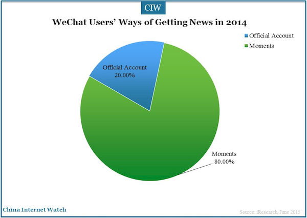 WeChat Users’ Ways of Getting News in 2014