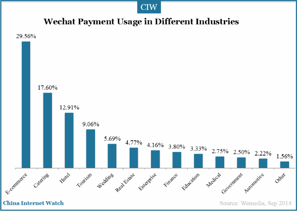 wechat-payment-usage