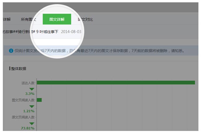 More detailed article info including total number of reached users, total number of unique views