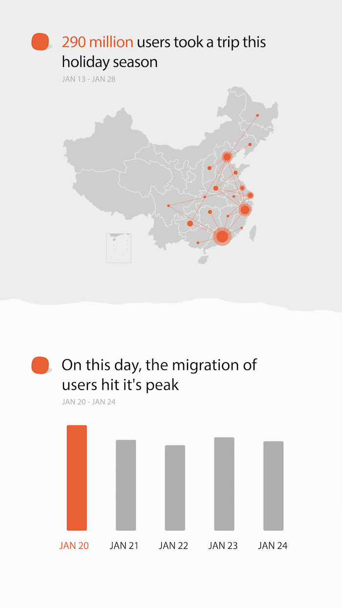 wechat-stats-cny-2017-2