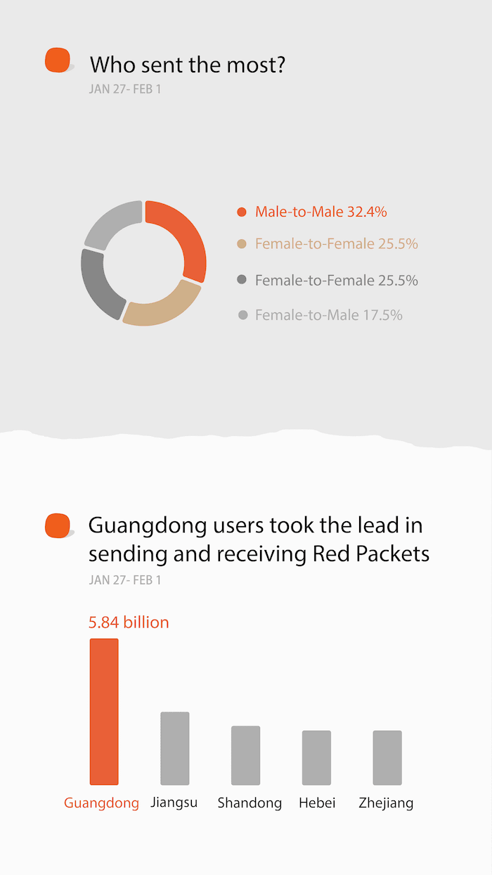 wechat-stats-cny-2017-6