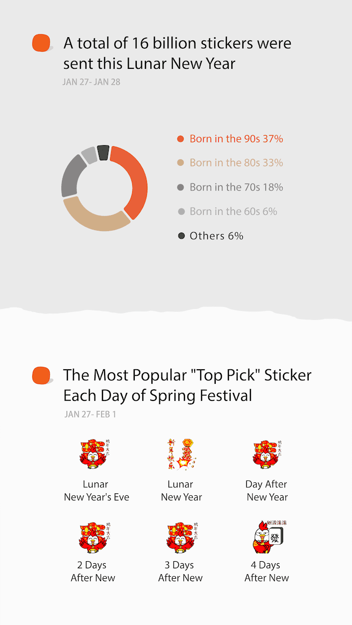 wechat-stats-cny-2017-7