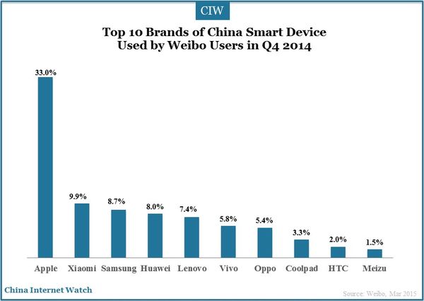 weibo-smartphone-insight_4