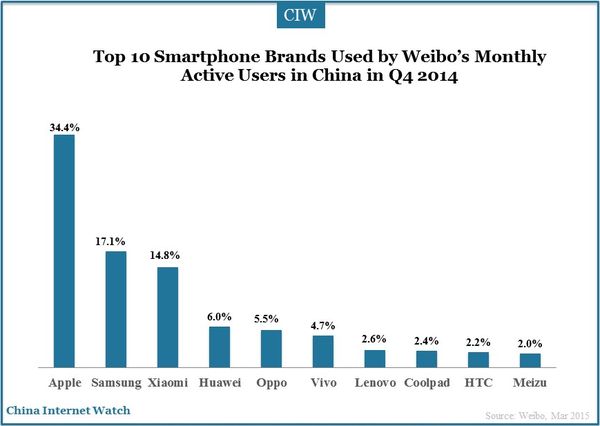 weibo-smartphone-insight_5