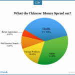 what-do-chinese-moms-spend-on