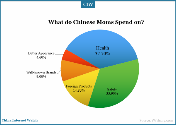 what-do-chinese-moms-spend-on