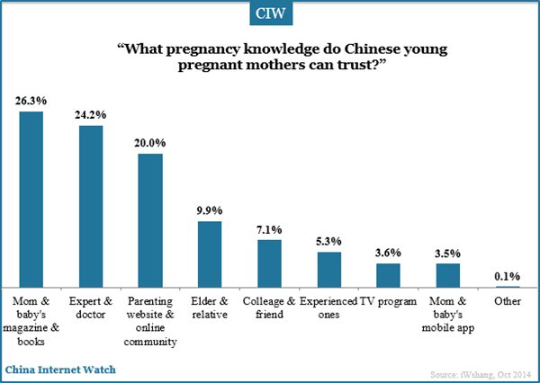 what-prengancy-knowlegde-do-chinese-moms-can-trust
