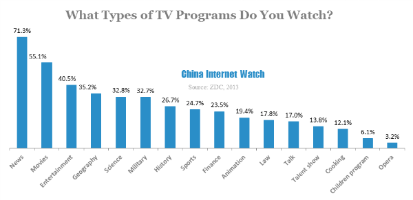 what type of tv programs do you watch