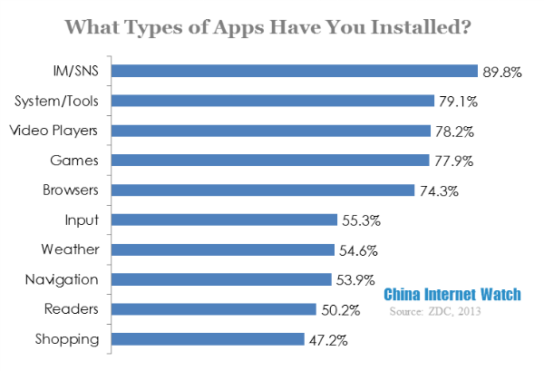 what types of apps have you installed