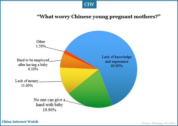 what-worry-chinese-pregnant-mothers