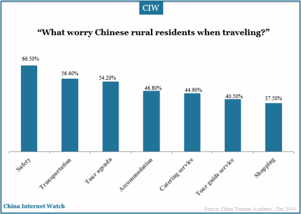 what-worry-chinese-rural-residents-when-traveling