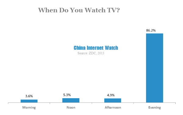 when do you watch tv