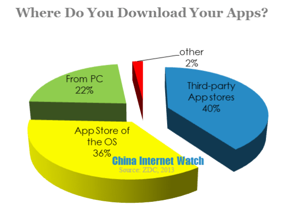 where do you download your apps