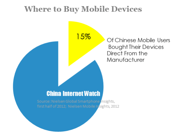 where to buy mobile devices 