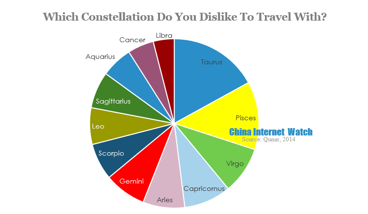 which constellation do you dislike to travel with