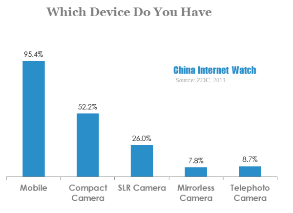 which device do you have 