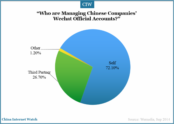 who-are-managing-chinese-companies-wechat-official-account