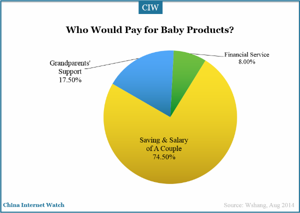 who-would-pay-for-baby-products