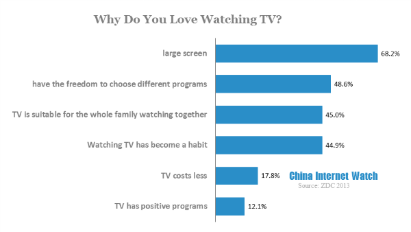 why do you love watching tv