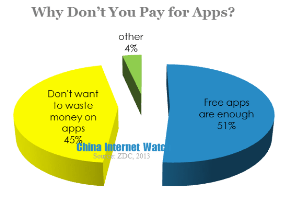 why don't you pay for apps