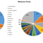 Windows Store Download in China on WP