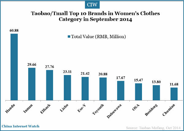 best ladies clothing brands