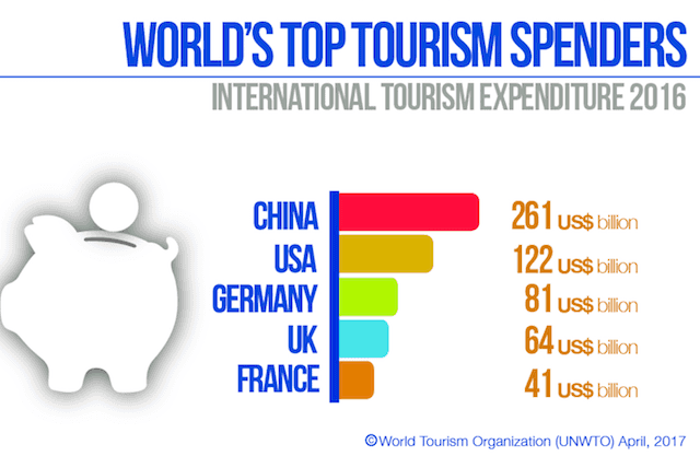 worlds-top-tourism-spenders-2016