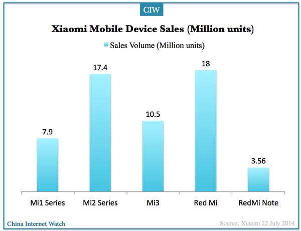 xiaomi-mobile-device-sales